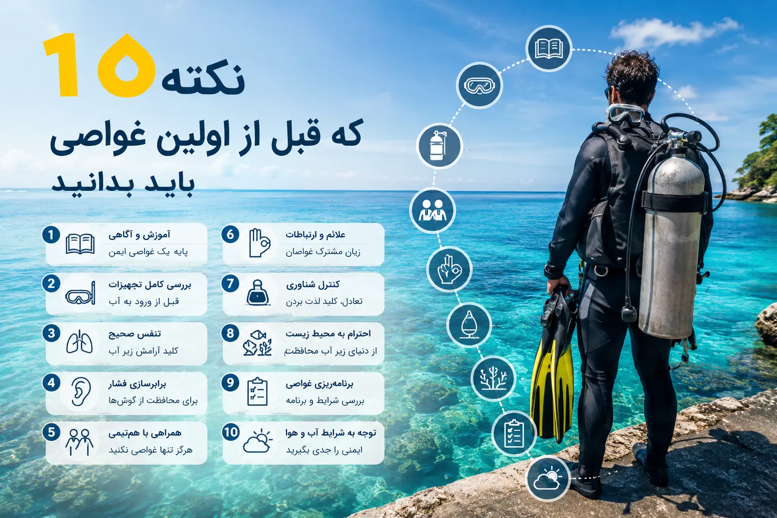 کات ایمنی اولین غواصی